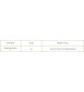 Bardstown Bourbon Company Origin Series High Wheat 106 Proof Kentucky Straight Bourbon